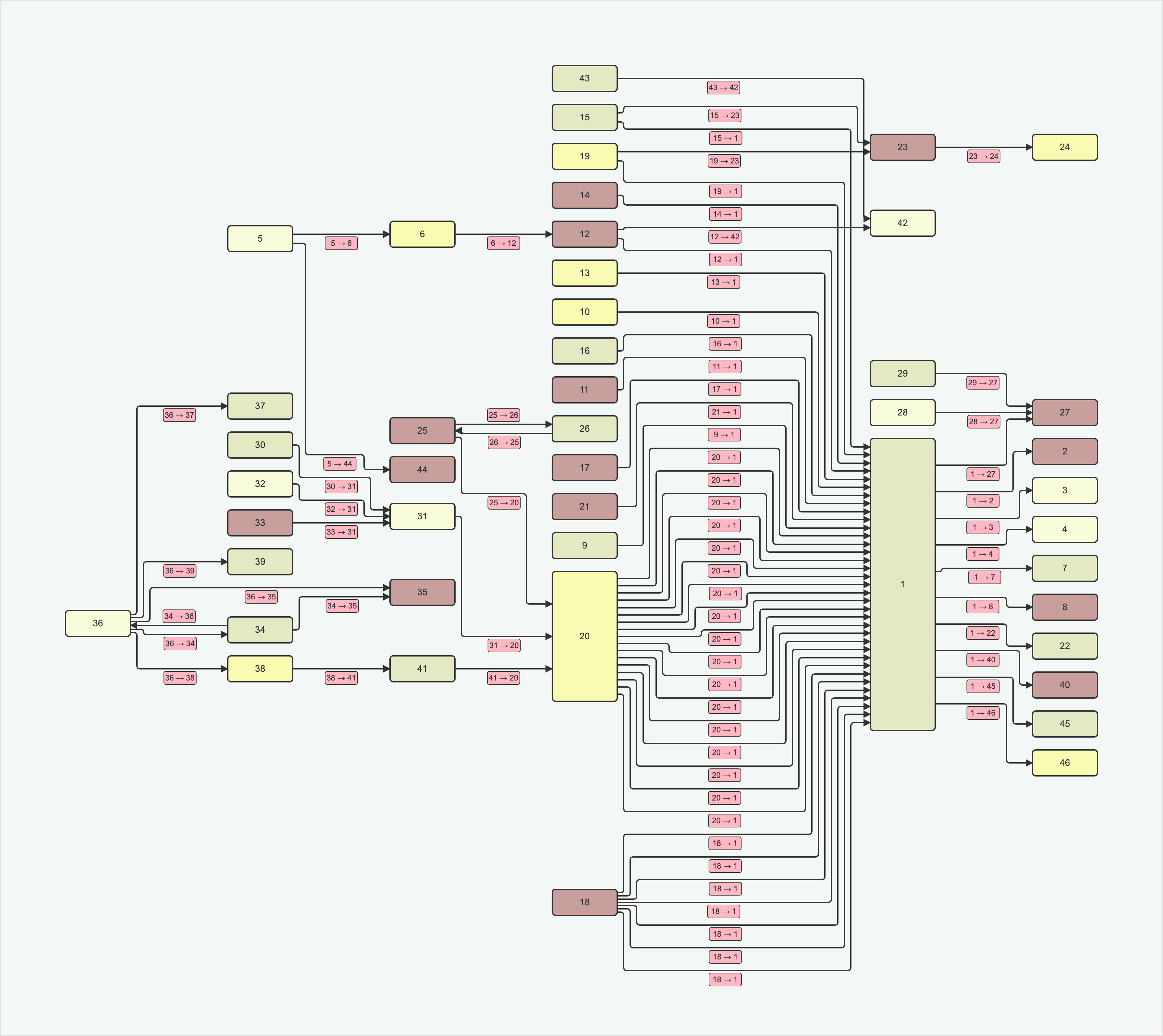 elk-layout