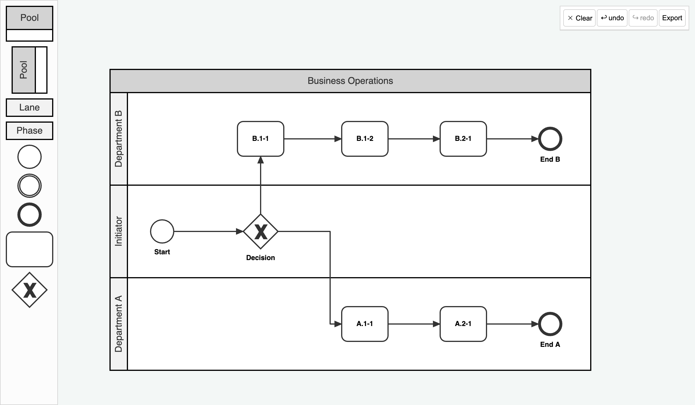 BPMNPools exported v4.1.0