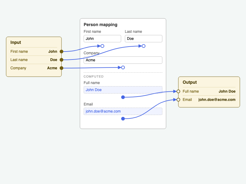 html-form-ports