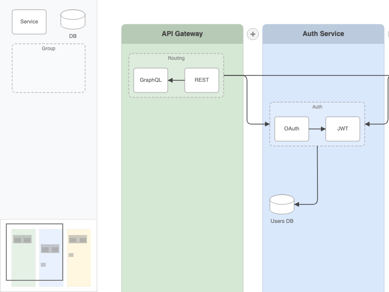 microservice-architecture